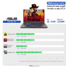 لپ تاپ 16 اینچی ایسوس مدل ROG Strix G16 G614JV-AS74-i7 13650HX-48GB DDR5-2TB SSD-RTX4060-FHD-W - کاستوم شده