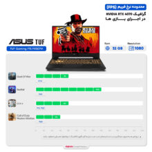 لپ تاپ 15.6 اینچی ایسوس مدل TUF Gaming F15 FX507VI-LP062-i7 13620H 32GB 1SSD RTX4070 - کاستوم شده