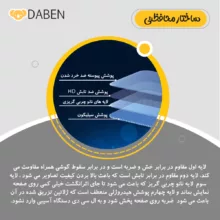 محافظ صفحه نمایش شفاف دبن مدل Tough مناسب برای گوشی موبایل اپل iPhone 16 Pro Max به همراه محافظ پشت گوشی