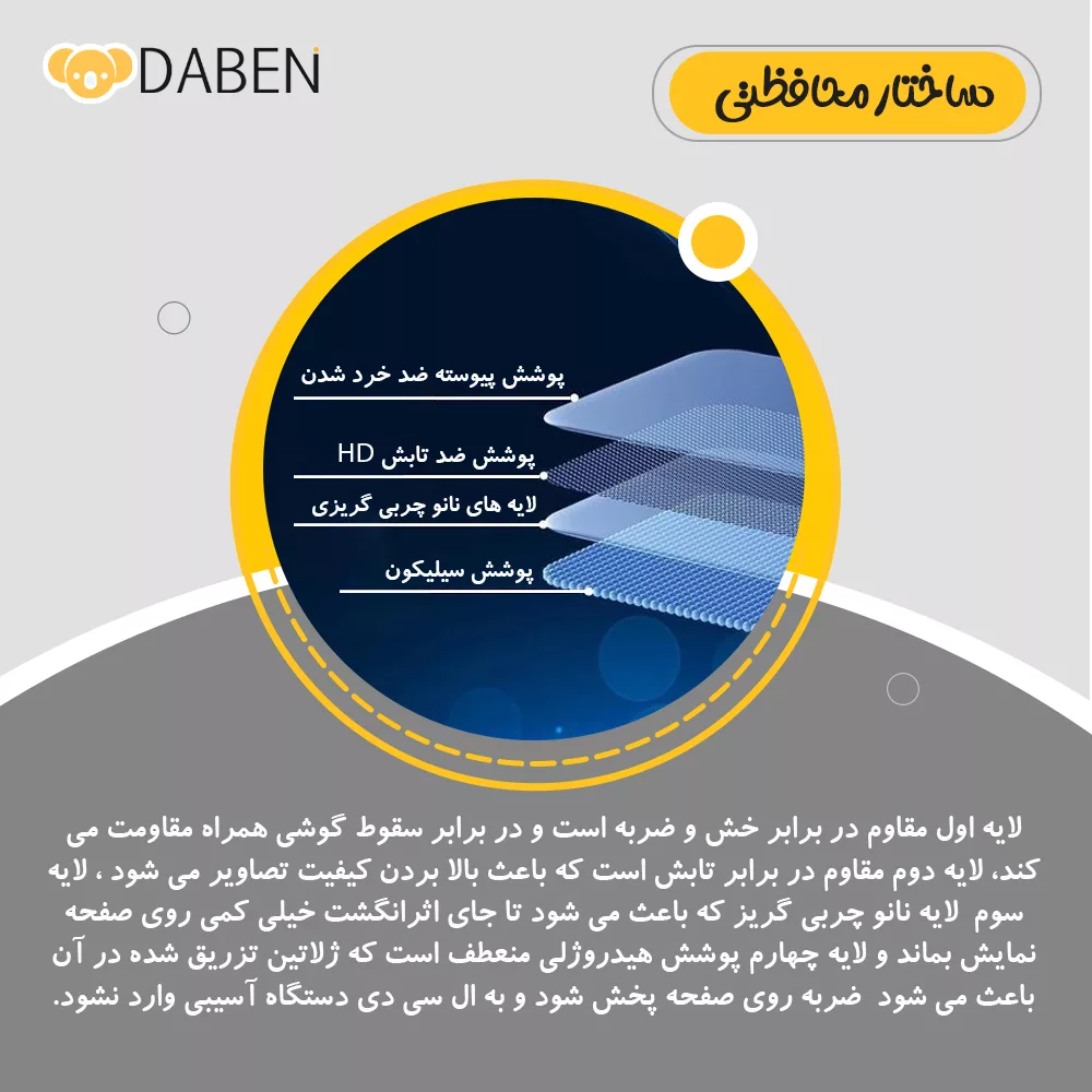 محافظ صفحه نمایش شفاف دبن مدل Tough مناسب برای گوشی موبایل شیائومی Redmi A5 4G به همراه محافظ پشت گوشی