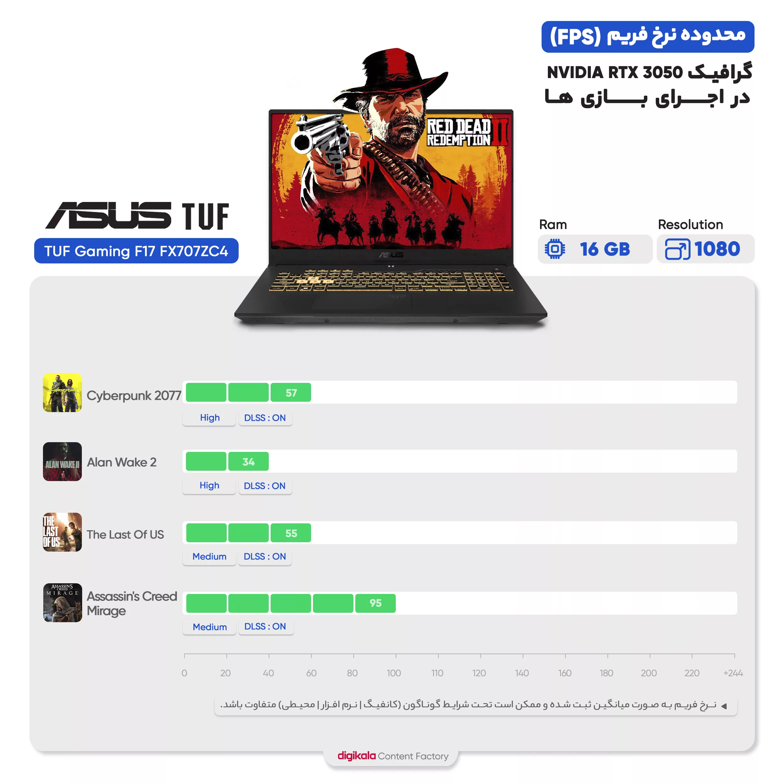 لپ تاپ 15.6 اینچی ایسوس مدل TUF Gaming F15 FX507ZC4-HN009-i5 12500H-32GB DDR4-1TB SSD-RTX3050-FHD-M - کاستوم شده