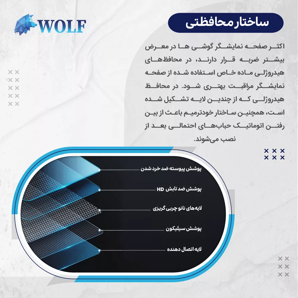 محافظ صفحه نمایش مات ولف مدل Tough مناسب برای گوشی موبایل شیائومی 15 Ultra به همراه محافظ پشت گوشی