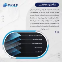 محافظ صفحه نمایش شفاف ولف مدل Tough مناسب برای گوشی موبایل ویوو X80 به همراه محافظ پشت گوشی