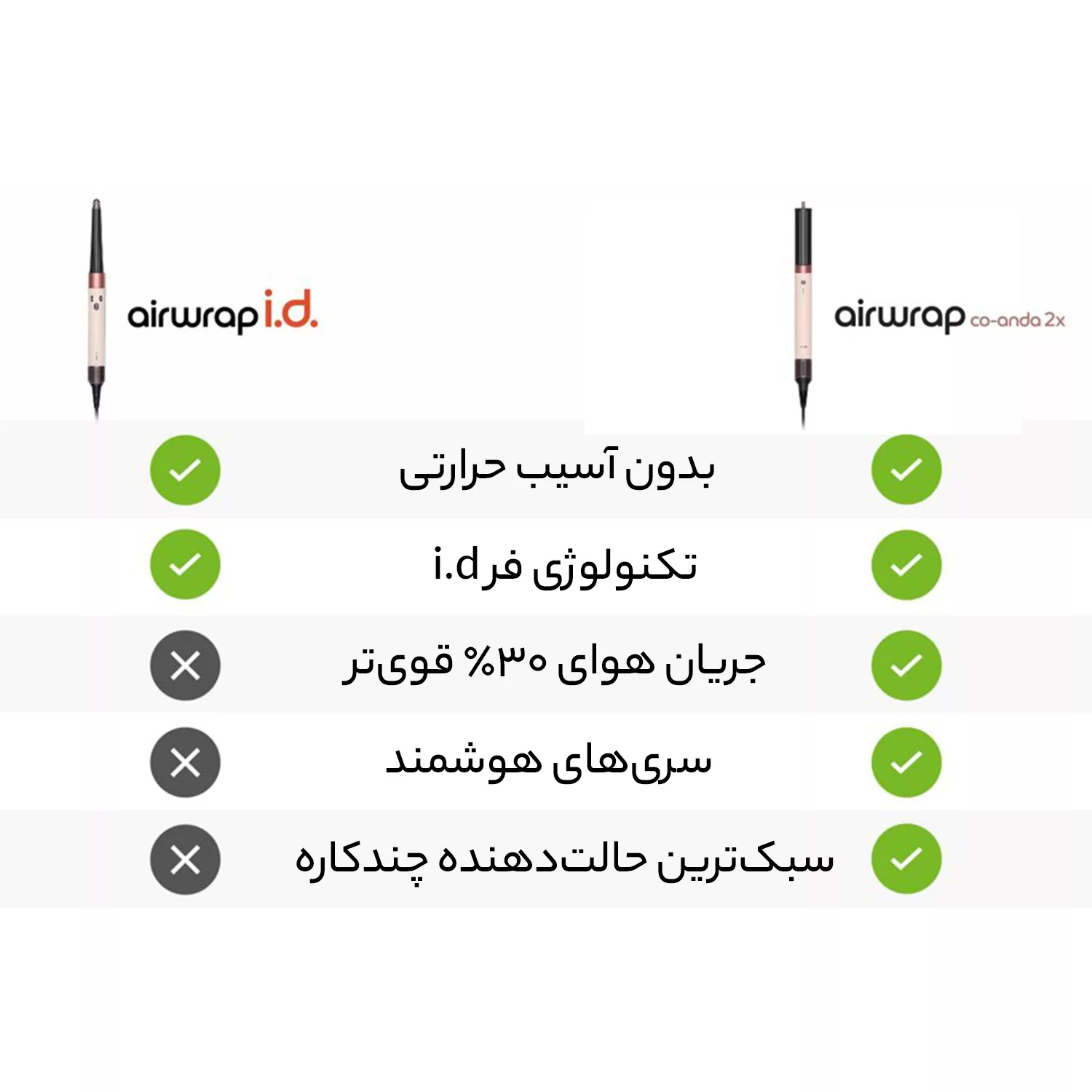 سشوار برسدار حالتدهنده دایسون مدل Airwrap Co-anda2x Straight+Wavy