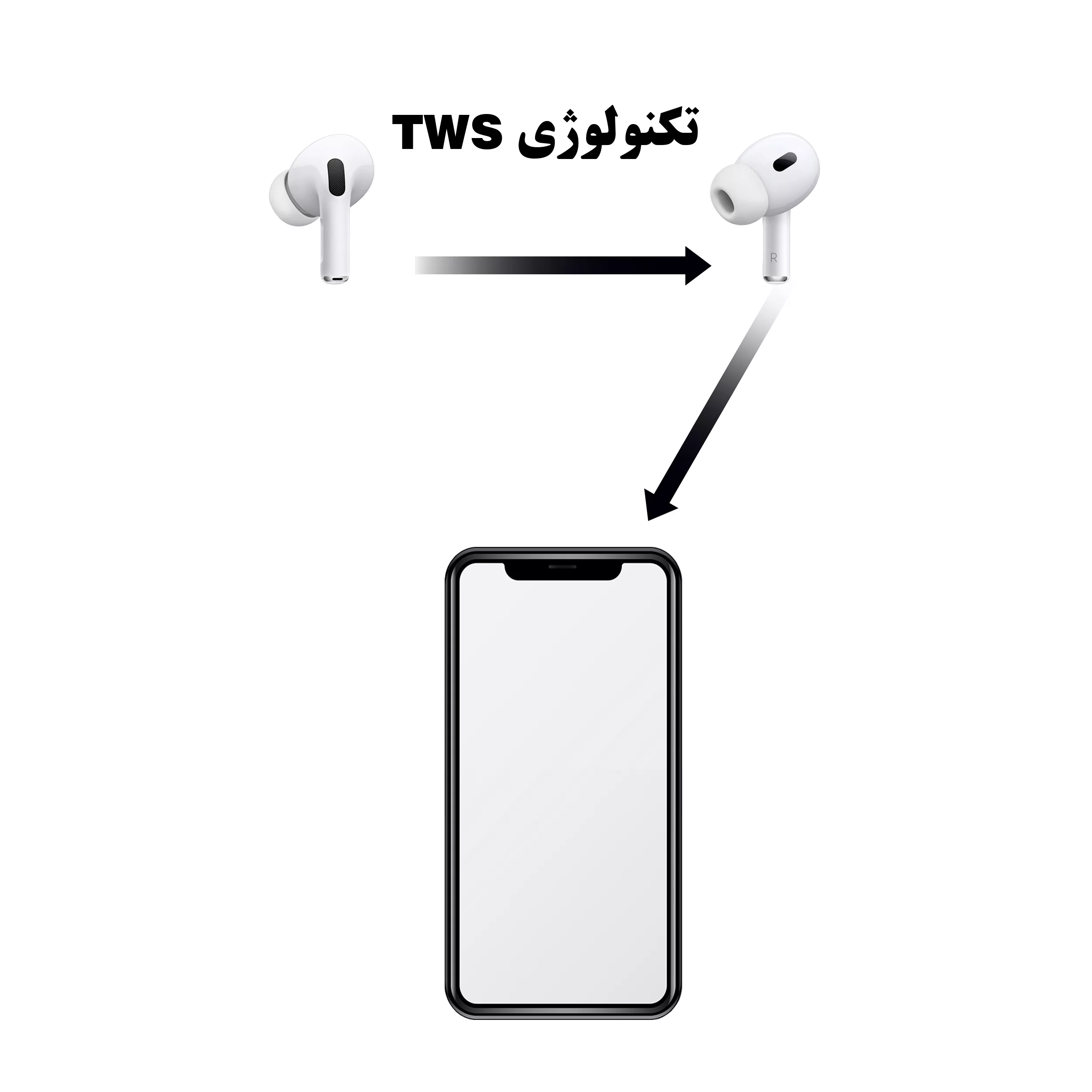 هندزفری بلوتوثی وونک مدل tws 2025