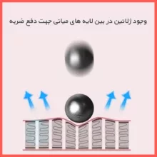 محافظ صفحه نمایش شفاف ریمکس مدل Shield مناسب برای گوشی موبایل اپل Iphone 16 Pro Max به همراه محافظ پشت گوشی