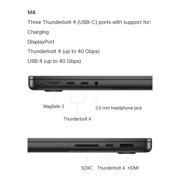 لپ تاپ 14.2 اینچی اپل مدل MacBook Pro MW2V3 2024 LLA-M4-16GB RAM-1TB SSD