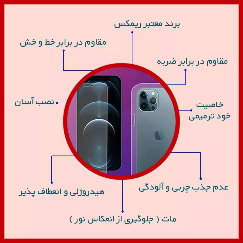محافظ صفحه نمایش مات ریمکس مدل Resistant مناسب برای گوشی موبایل شیائومی Redmi Note 13R Pro به همراه محافظ پشت گوشی