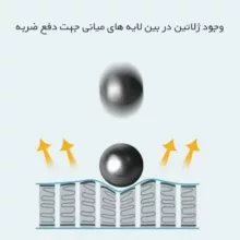 محافظ صفحه نمایش شفاف راک اسپیس مدل HyGEL مناسب برای گوشی موبایل شیائومی   Redmi 10 5G  به همراه محافظ پشت