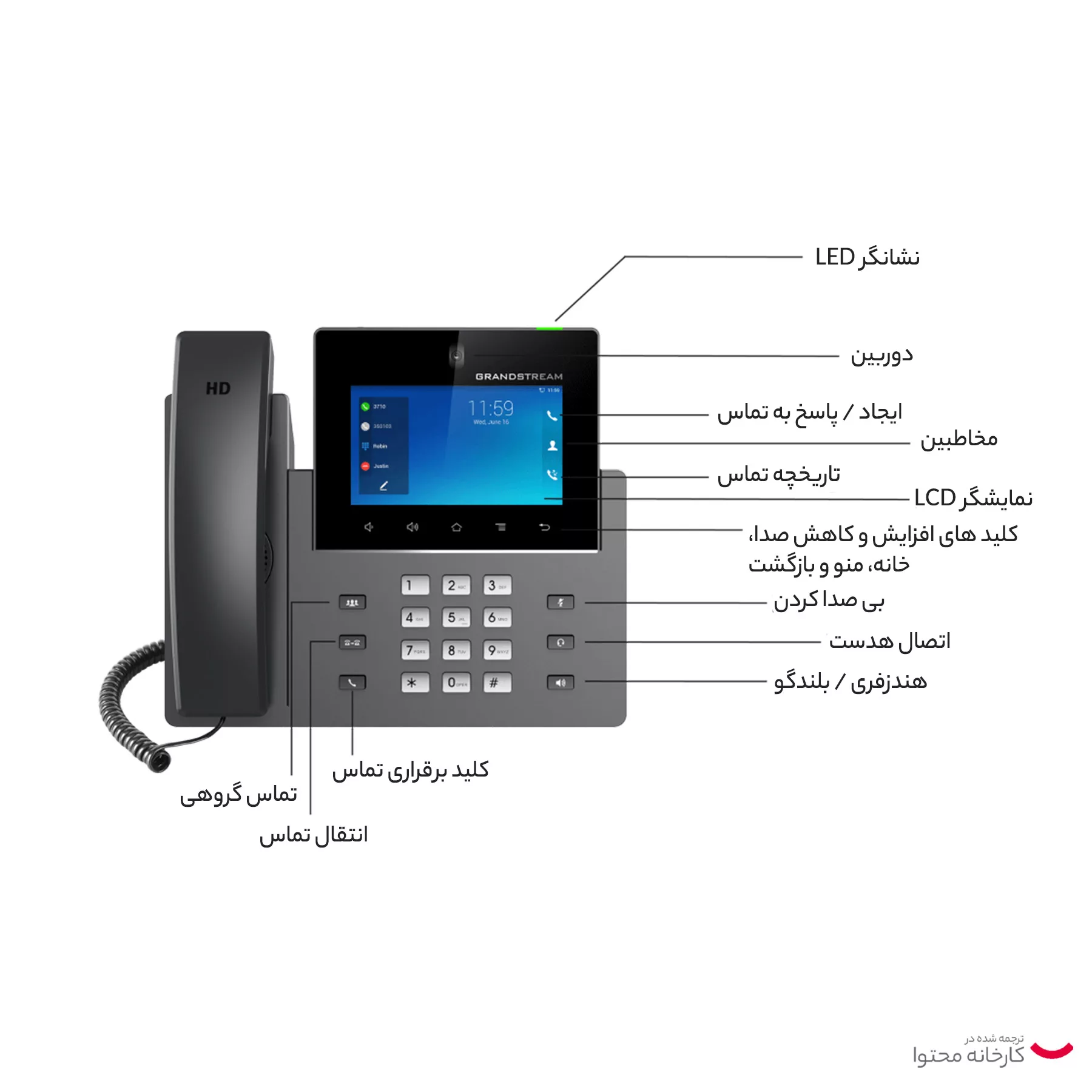 تلفن تحت شبکه گرنداستریم مدل GXV3450