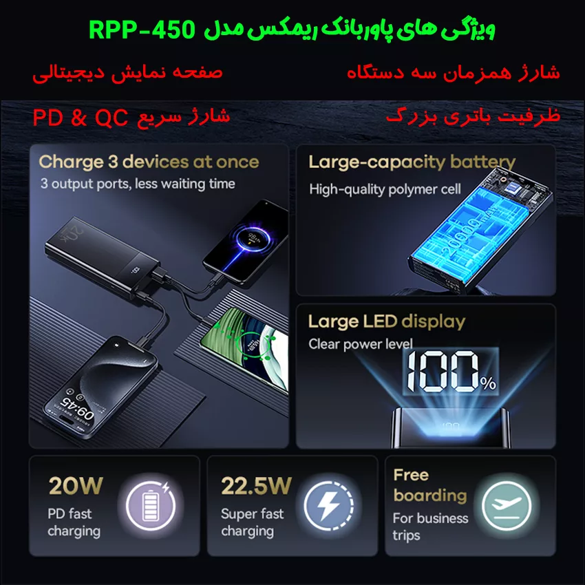 پاوربانک ریمکس مدل RPP-450 22.5W ظرفیت 20000 میلی آمپر ساعت