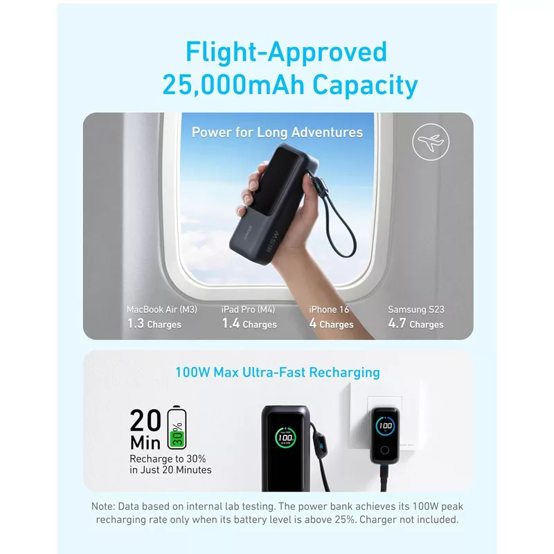 پاوربانک انکر مدل A1695 ظرفیت 25000 میلی آمپر ساعت به همراه دو کابل USB Type-C