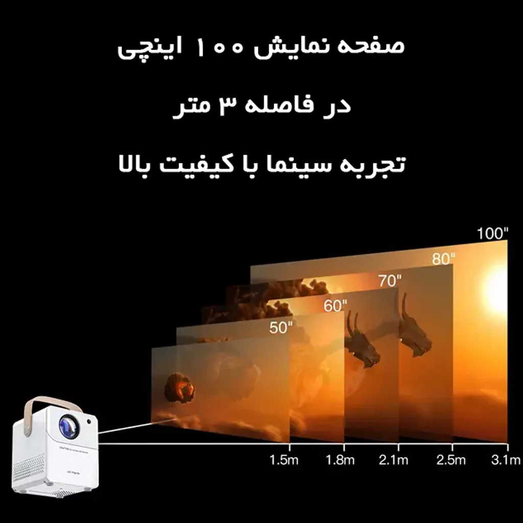 ویدئو پروژکتور مدل CY303
